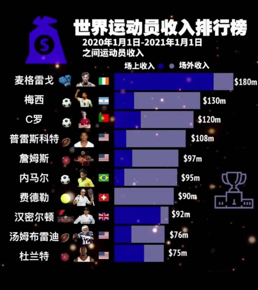 詹姆斯末节场均9.8分联盟第一 命中率竟高达64.4%正负值+85昨日NBA常规赛，湖人101-104不敌独行侠。